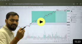 Technical Analysis Basics