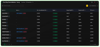 Advanced trading strategies dashboard